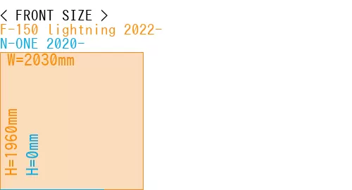 #F-150 lightning 2022- + N-ONE 2020-